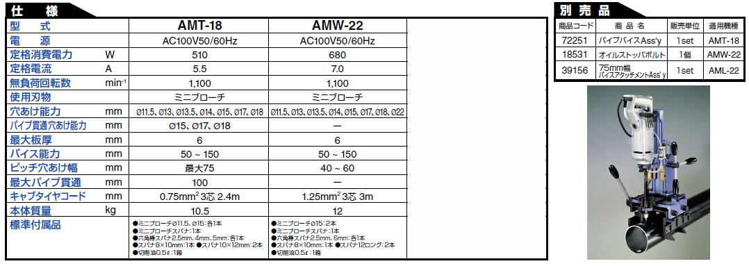 日東工器　AMW-22　AML-22　72251　パイプバイスAss'y　18531　オイルストッパボルト　39156　75mm幅バイスアタッチメントAss’y