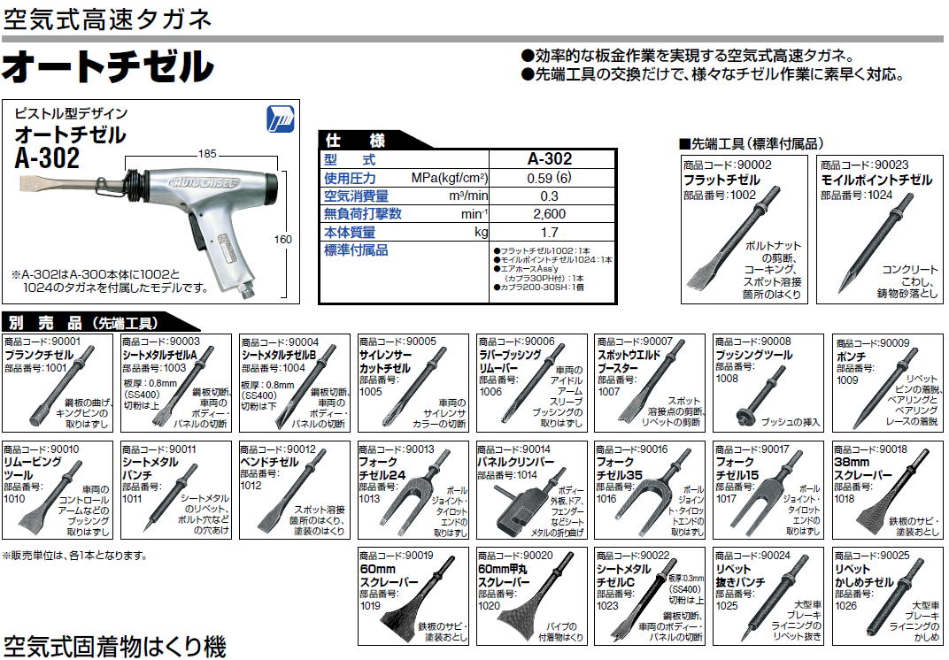 日東工器　空気式高速タガネ　オートチゼル　A-302  オートチゼルA-302,フラットチゼル90002,モイルポイントチゼル90023,ブランクチゼル90001,シートメタルチゼルA90003,シートメタルチゼルB90004,サイレンサ―カットチゼル90005,ラバーブッシングリムーバー90006,スポットウエルドブースター90007,ブッシングツール90008,ポンチ90009,りムービングツール90010,シートメタルパンチ90011,ベンドチゼル90012,フォークチゼル24　90013,パネルクリンパー90014,フォークチゼル35　90016,フォークチゼル15　90017,38㎜スクレーパー90018,60㎜スクレーパー90019,60㎜甲丸スクレーパー90020,シートメタルチゼルC　90022,リベット抜きパンチ　90024,リベットかしめチゼル　90025