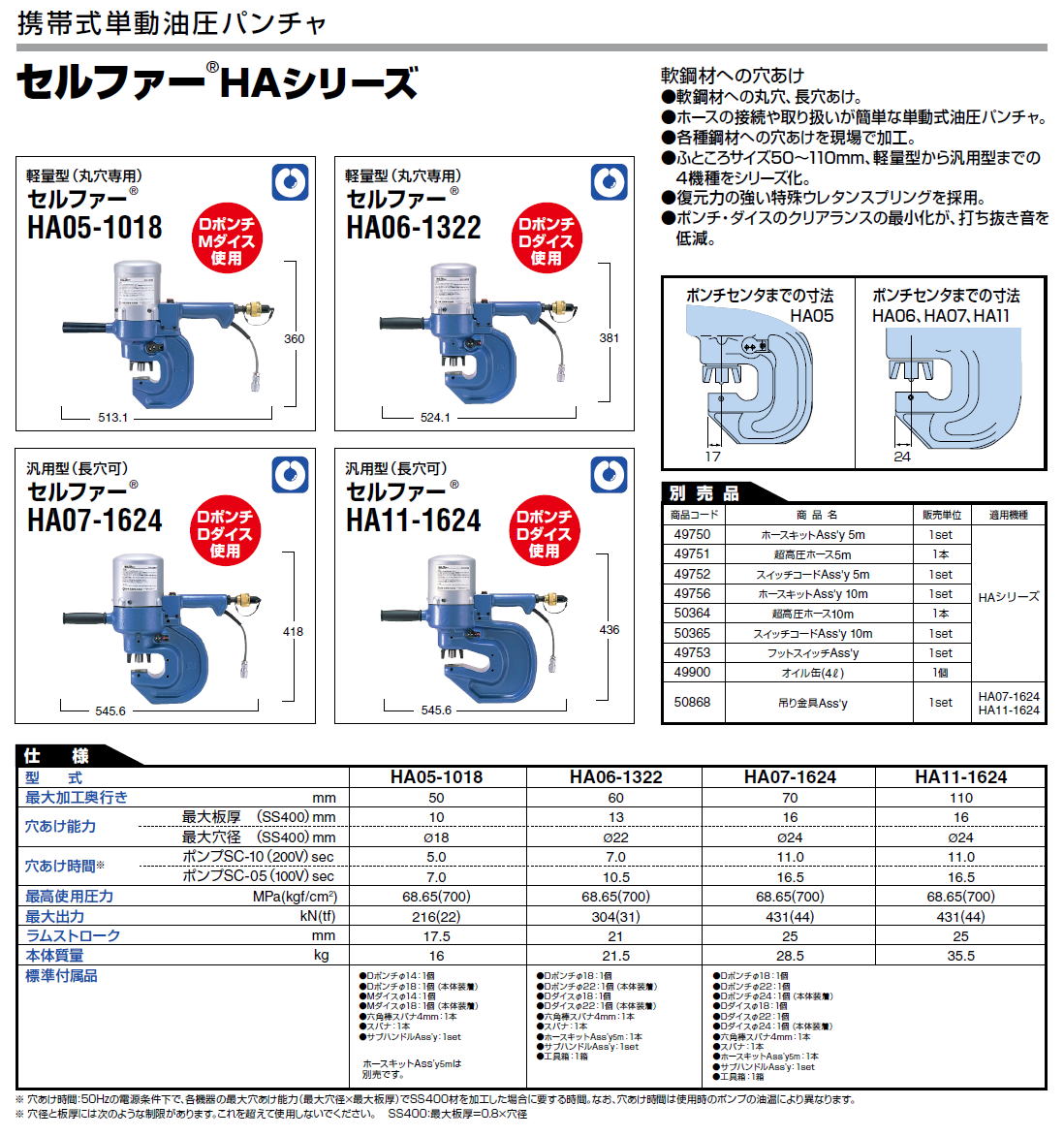 日東工器 携帯式磁気応用タップ盤 タッピングアトラ MT-200A / MT-80