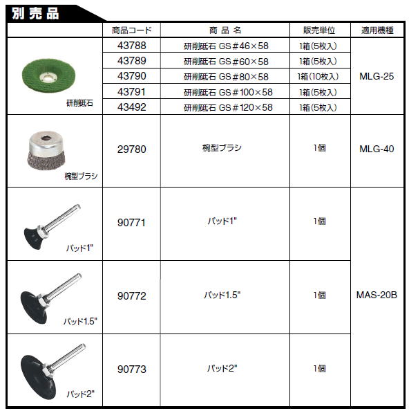 日東工器 空気式グラインダ/空気式ジスクサンダ マイトングラインダ