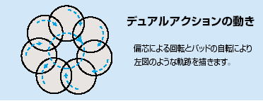 日東工器 集塵機構付空気式研磨機 オービタルマイトン OMV-125B