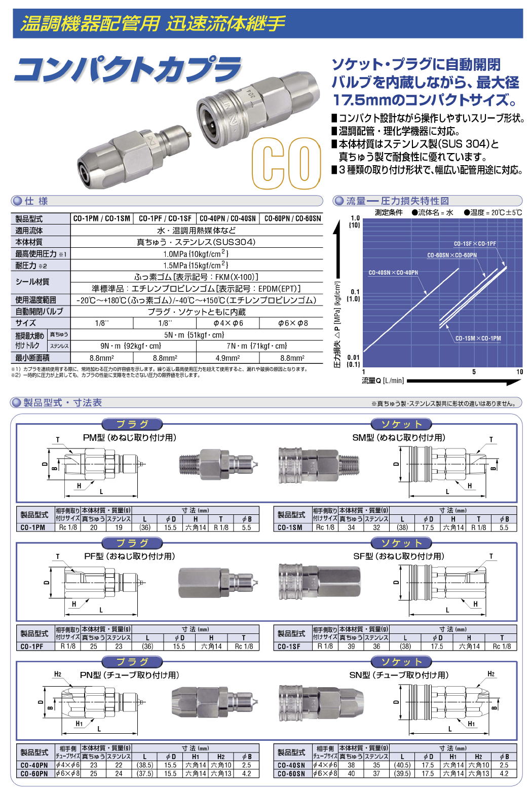 �\�P�b�g��v���O�Ɏ��ΊJ�o���u��������Ȃ��礍ő�a17.5mm�̃R���p�N�g�T�C�Y�B