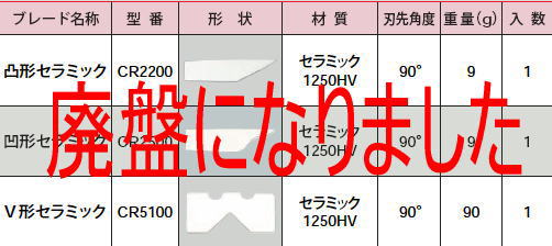 ノガ セラミックカッターCR1100 セラミックダブルバーDB5000