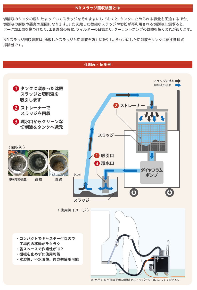 NR スラッジ回収装置  NRC-051A  NRC-101A  3