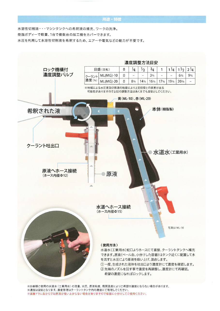 NR　ミキシングガン / ミキシングガンライト　水圧を利用するため、エアーや電機などの動力が不要　2