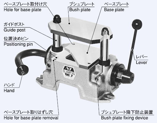 NTツール　CJ クランプジグ　Clamp Jig