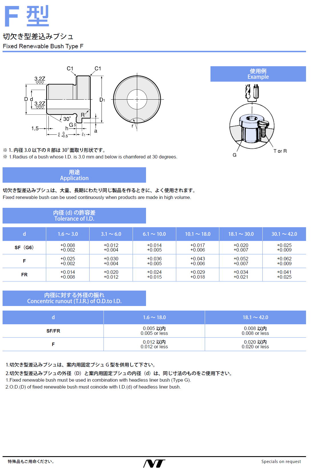 NTツール　F 型　切欠き型差込みブシュ　Fixed Renewable Bush Type F