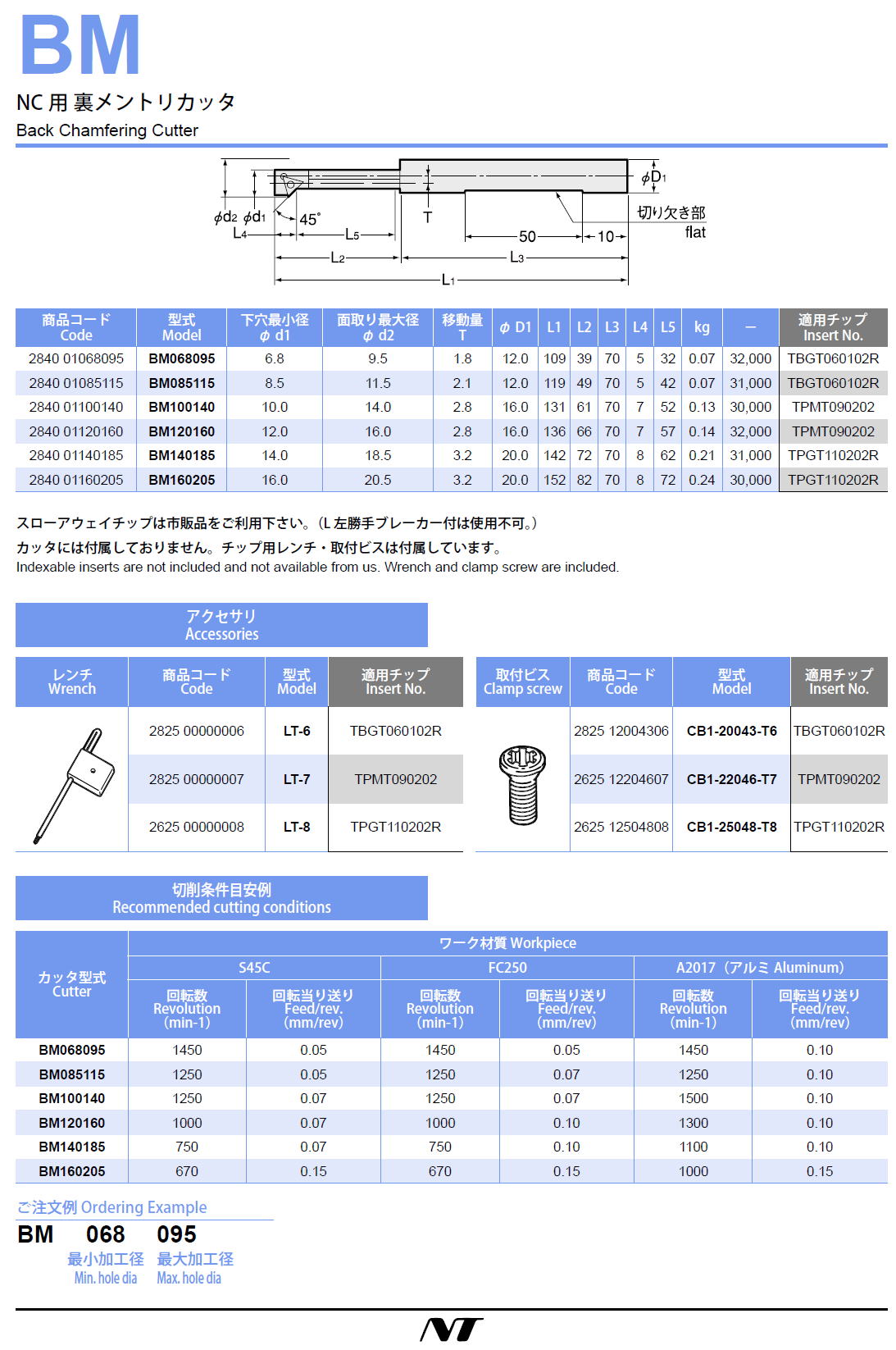 NTツール　NC用裏メントリカッタ　BM