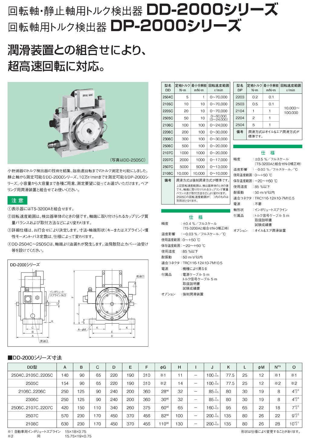 上品 小野測器:ディジタルハンディタコメータ 共用 HT-5500 自動車開発 トルク 寸法 変位 回転 速度