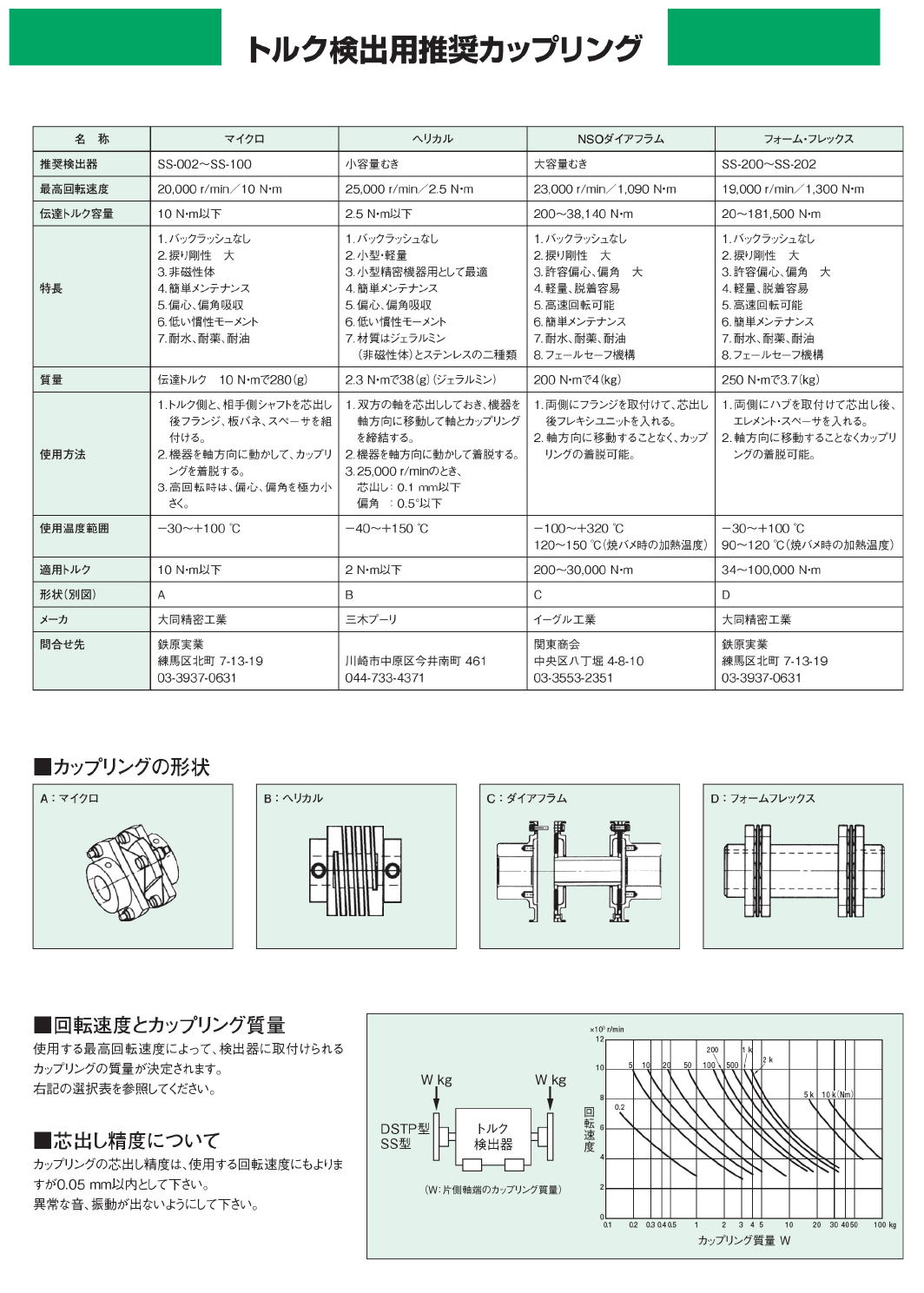 お洒落 小野測器 トルク演算表示器 TS-3200A