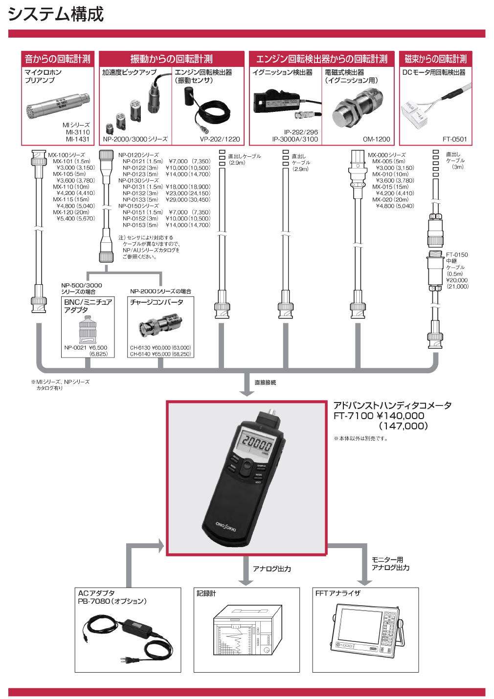 株式会社小野測器 FT-7100 アドバンストハンディタコメータ 株式会社小野測器 FT-7100 アドバンストハンディタコメータ