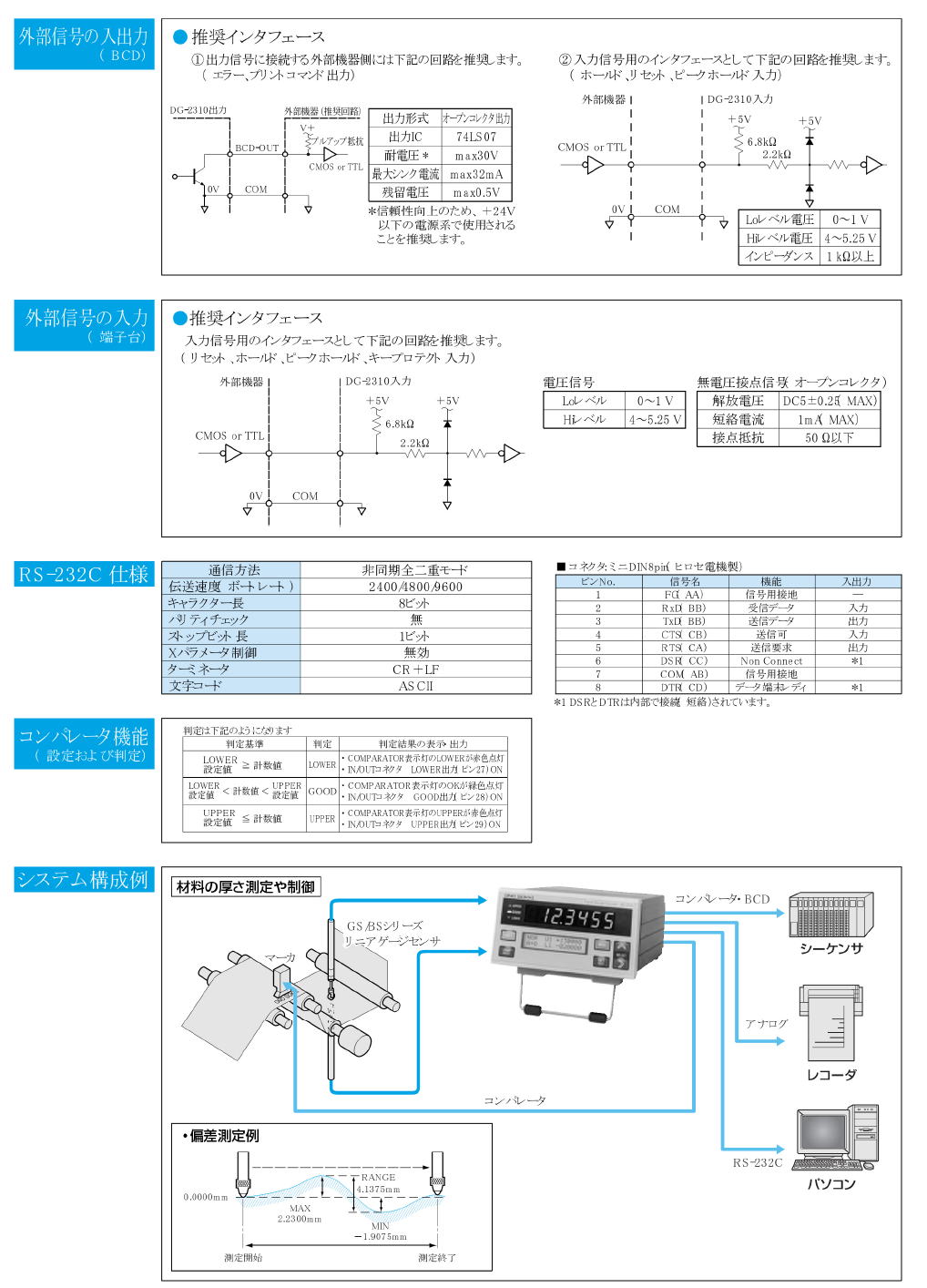 ディジタルゲージ カウンタ 小野測器 DG-4120 | FA機器