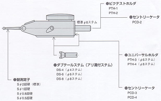 7715円 格安SALEスタート 尾崎製作所 ピーコック ピックテスト PC-4 1個