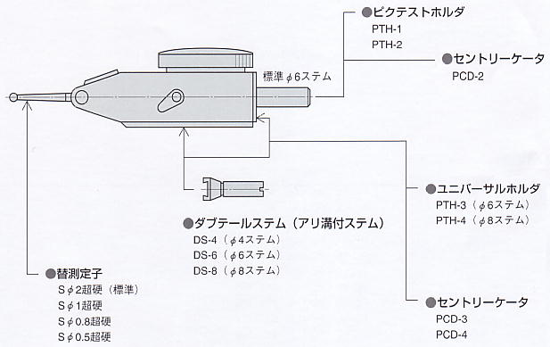 尾崎製作所　PEACOCK ピクテスト・ニューピクテストアクセサリー