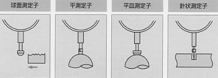 尾崎製作所 ピーコック ダイヤルゲージ用各種替測定子