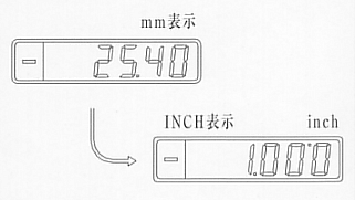 尾崎製作所　ピーコック精密測定機器　デジタルカウンタ　シンプルタイプ　C‐500　マルチタイプ　C‐700