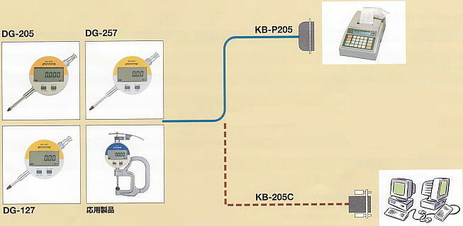 尾崎製作所　ピーコック精密測定機器　デジタルゲージコードレスタイプ　DG-257 DG-205 DG-127