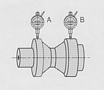 尾崎製作所　ピーコック精密測定機器　加減算カウンタ　AS-5 AS-5S