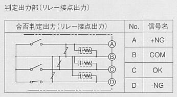 尾崎製作所　ピーコック精密測定機器　加減算カウンタ　AS-5 AS-5S