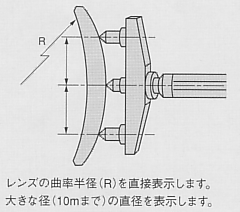 尾崎製作所　ピーコック精密測定機器　曲率表示、乗数設定カウンタ AS-6 AS-8