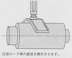 尾崎製作所　ピーコック精密測定機器　曲率表示、乗数設定カウンタ AS-6 AS-8