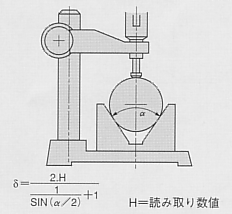 尾崎製作所　ピーコック精密測定機器　曲率表示、乗数設定カウンタ AS-6 AS-8