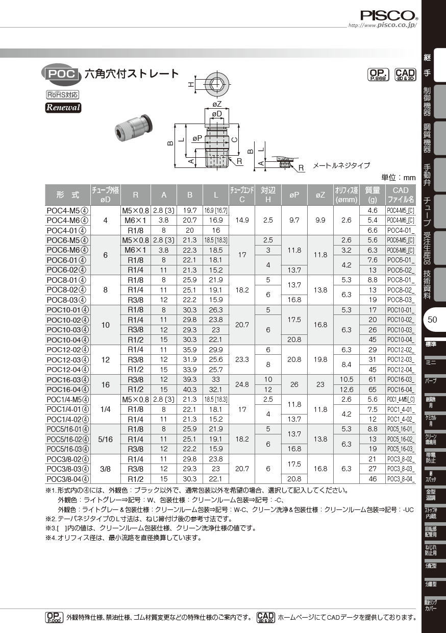 PISCO ピスコ　継手Series チューブフィッティング　六角穴付きストレート