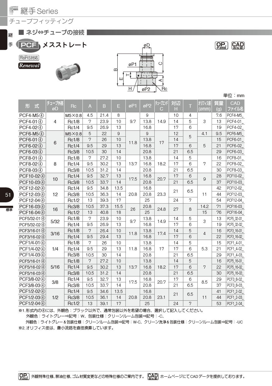 PISCO ピスコ　継手Series チューブフィッティング　六角穴付きストレート