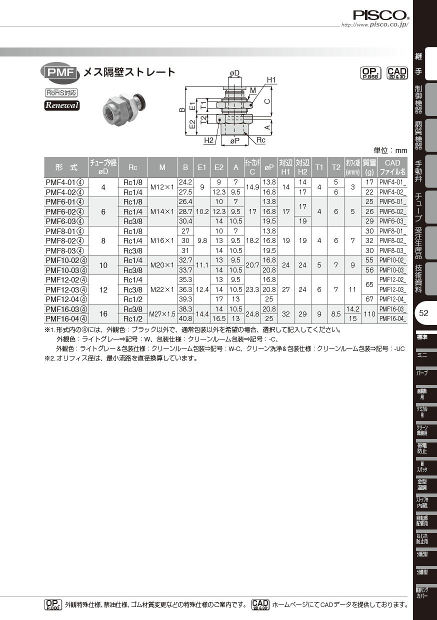 PISCO  ピスコ　継手Series チューブフィッティング　メス隔壁ストレート