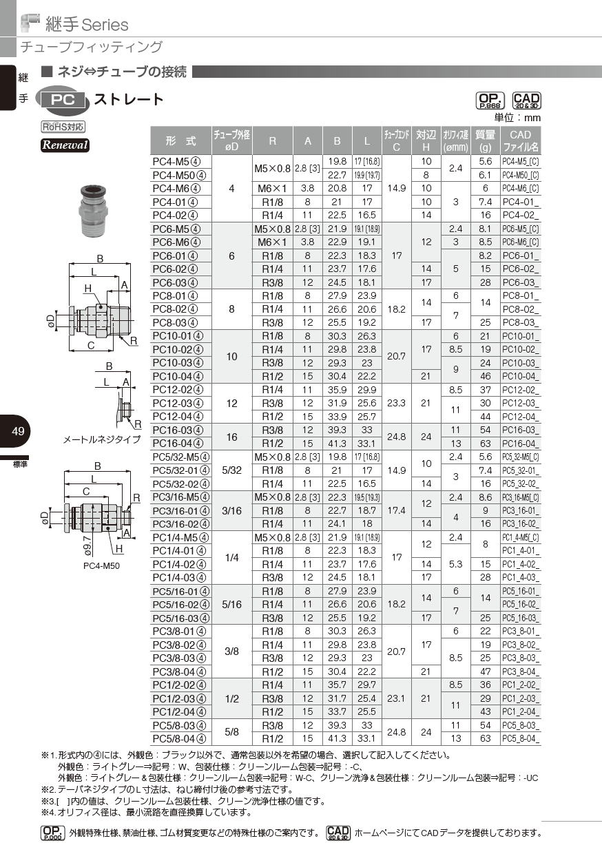 ピスコ　継手Series チューブフィッティング