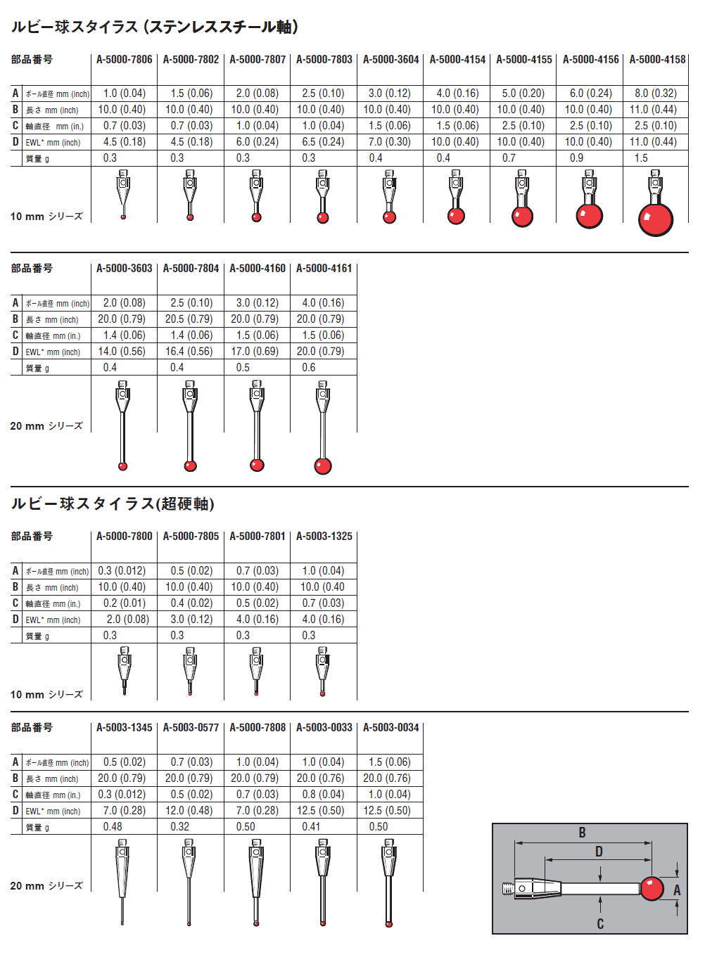 最安値 レニショー A-5000-8877 スタイラス 球型先端 M2 φ1.5mm ルビー製先端球型シリンダー ステンレススチール軸 長さ