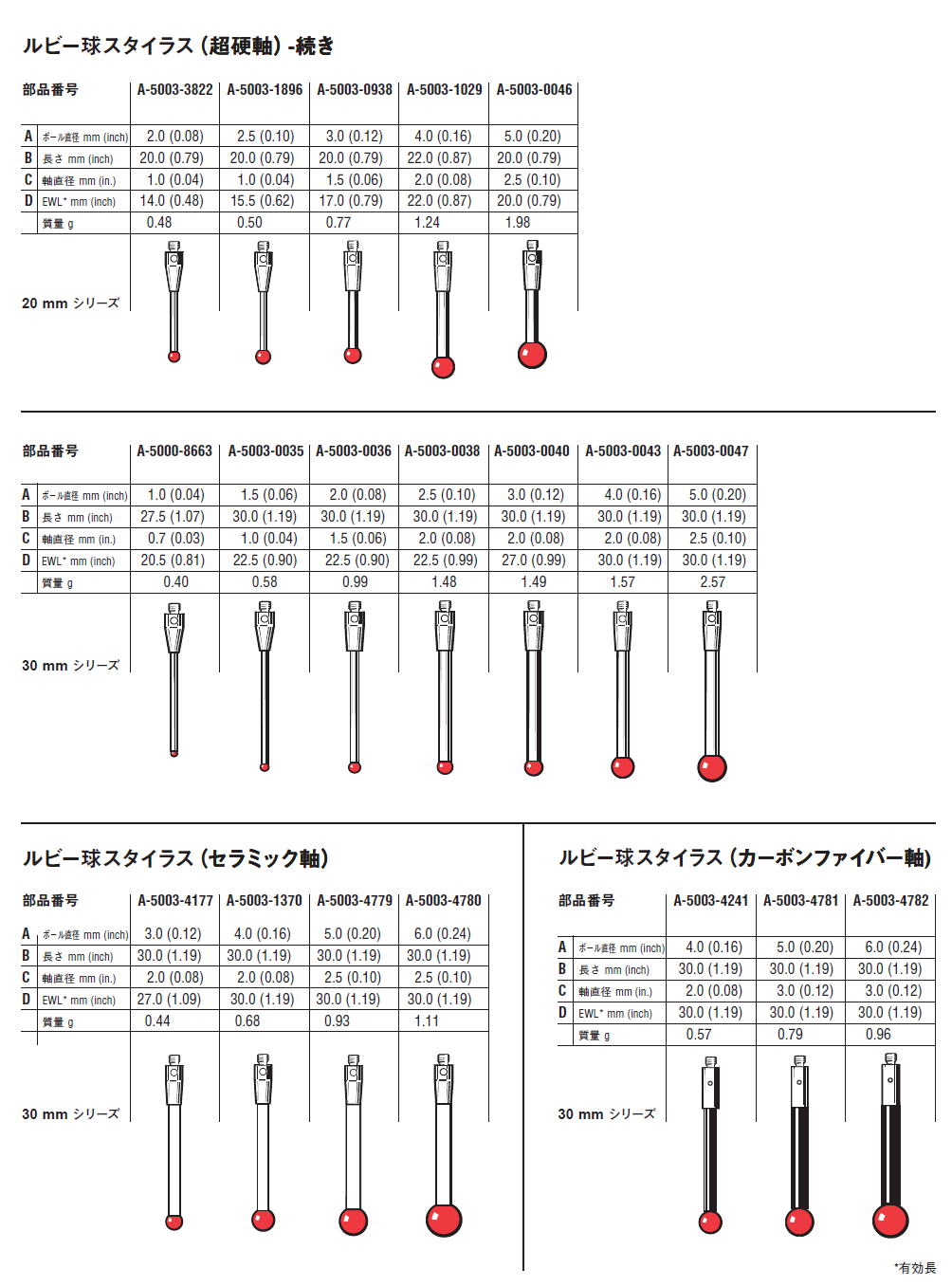 レニショー A-5000-7534 スタイラス ナックル M2 スタイラスナックル 長さ8mm 計測、検査