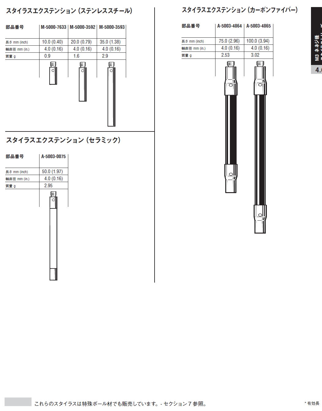 レニショー A-5000-7534 スタイラス ナックル M2 スタイラスナックル 長さ8mm 計測、検査