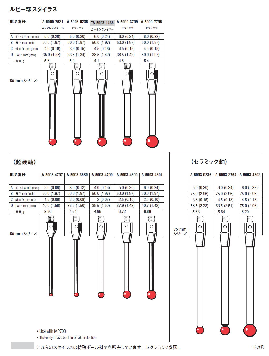 レニショー A-5004-3646 スタイラス ストレート M3 φ2mm ルビー球 セラミック軸 長さ40mm EWL32.5mm 