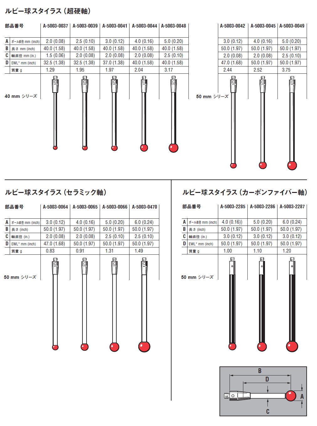 ミツトヨ 06ABN773 MS2-3R47.5 スタイラス 取付部ネジ径：M2 先端材質