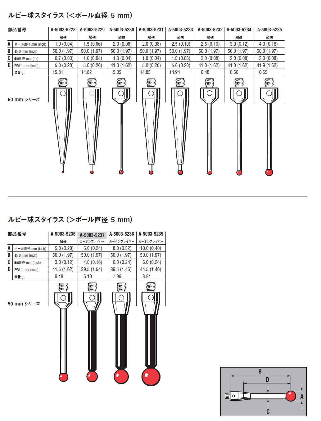 RENISHAW レニショー M5 ネジ径スタイラスシリーズ 三次元測定機