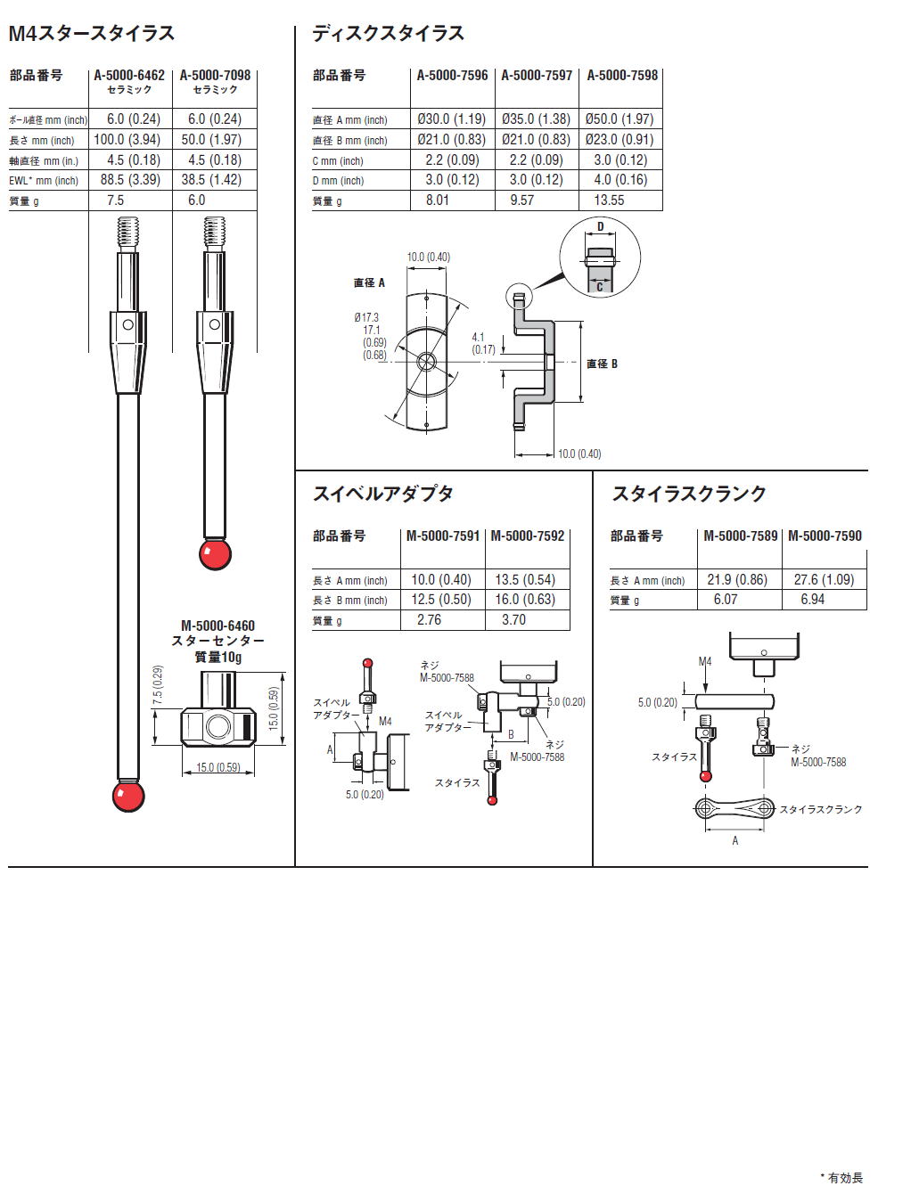 レニショー A-5000-7580 スタイラス クランク M4 スタイラスクランク 長さ38.8mm×長さ12.5mm