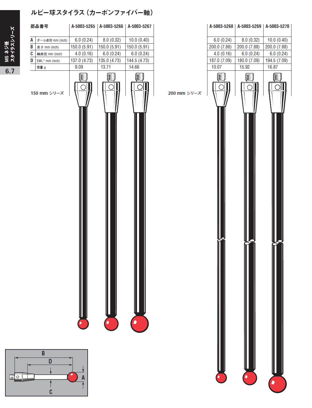 レニショー A-5003-0068 スタイラス ストレート M3 φ4mm ルビー球