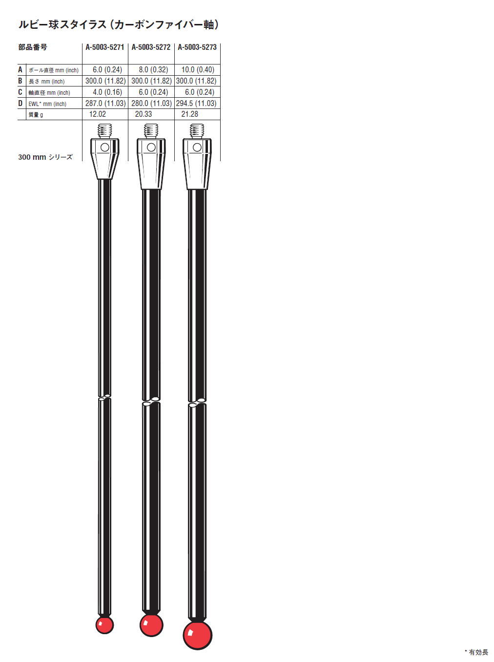 レニショー A-5003-0577 スタイラス ストレート M2 φ0.7mm ルビー球 超硬軸 長さ20mm 