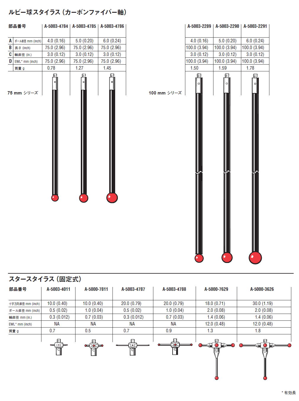 RENISHAW レニショー M2 ネジ径スタイラスシリーズ 三次元測定機