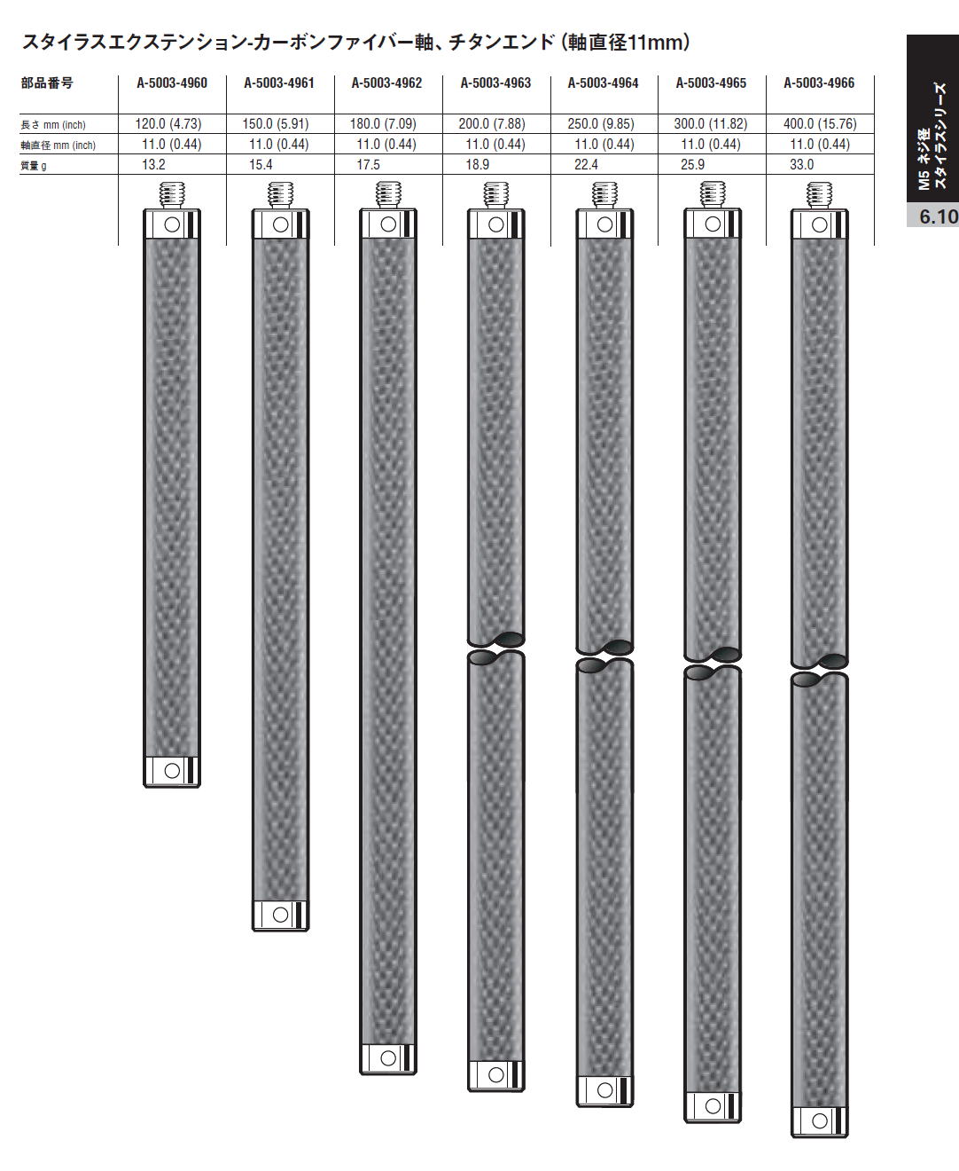 【ション】 レニショー A-5555-0656 スタイラス エクステンション M5 サーモステイブル・カーボンファイバーエクステンション