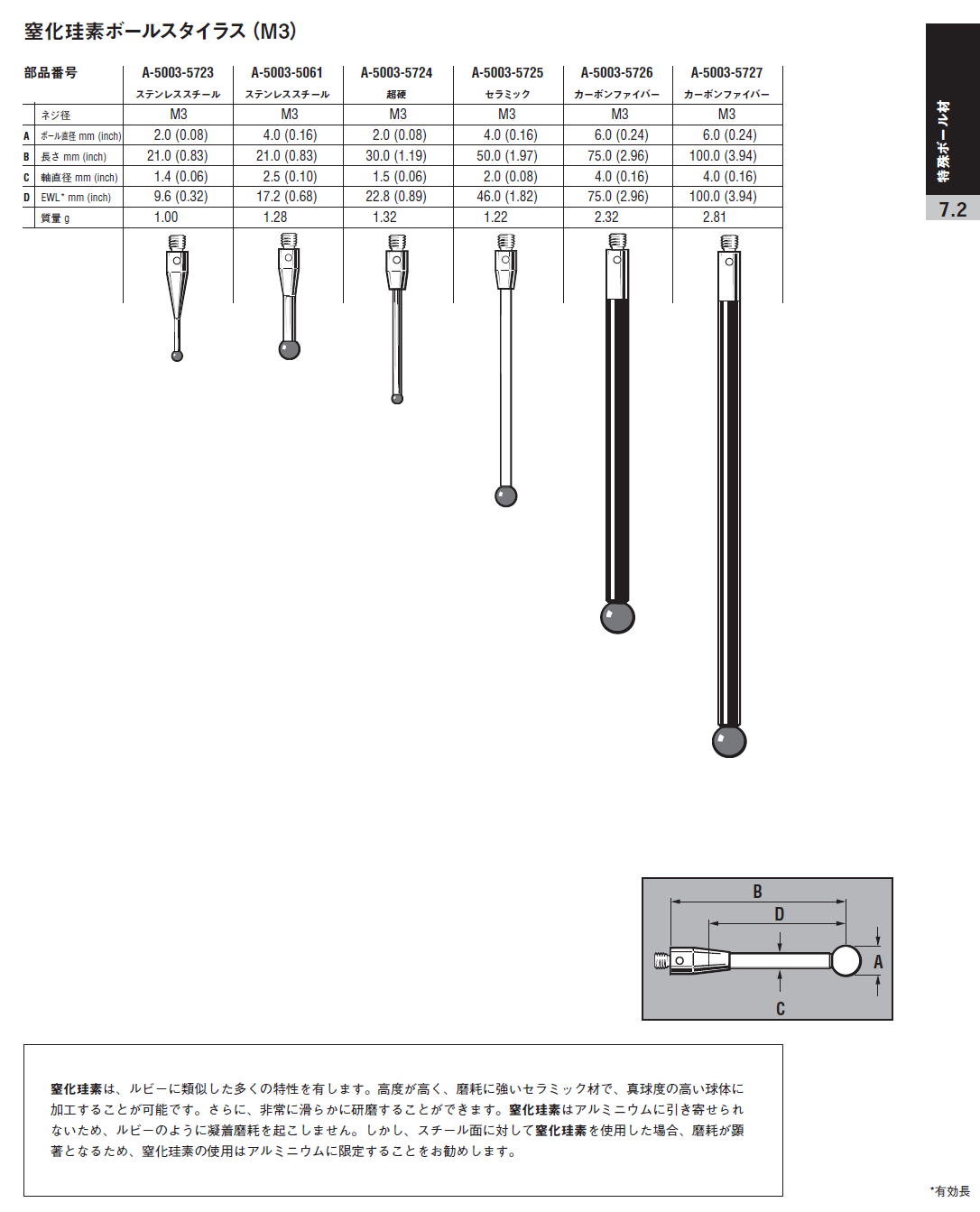 RENISHAW レニショー　窒化珪素ボールスタイラス（M3）