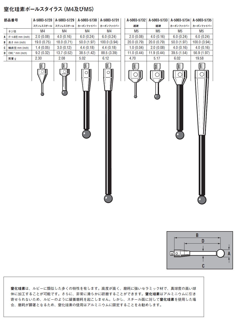 RENISHAW レニショー　窒化珪素ボールスタイラス（M4 M5）