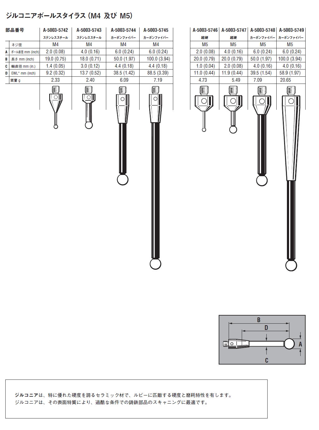 RENISHAW レニショー　ジルコニアボールスタイラス（M4 M5）