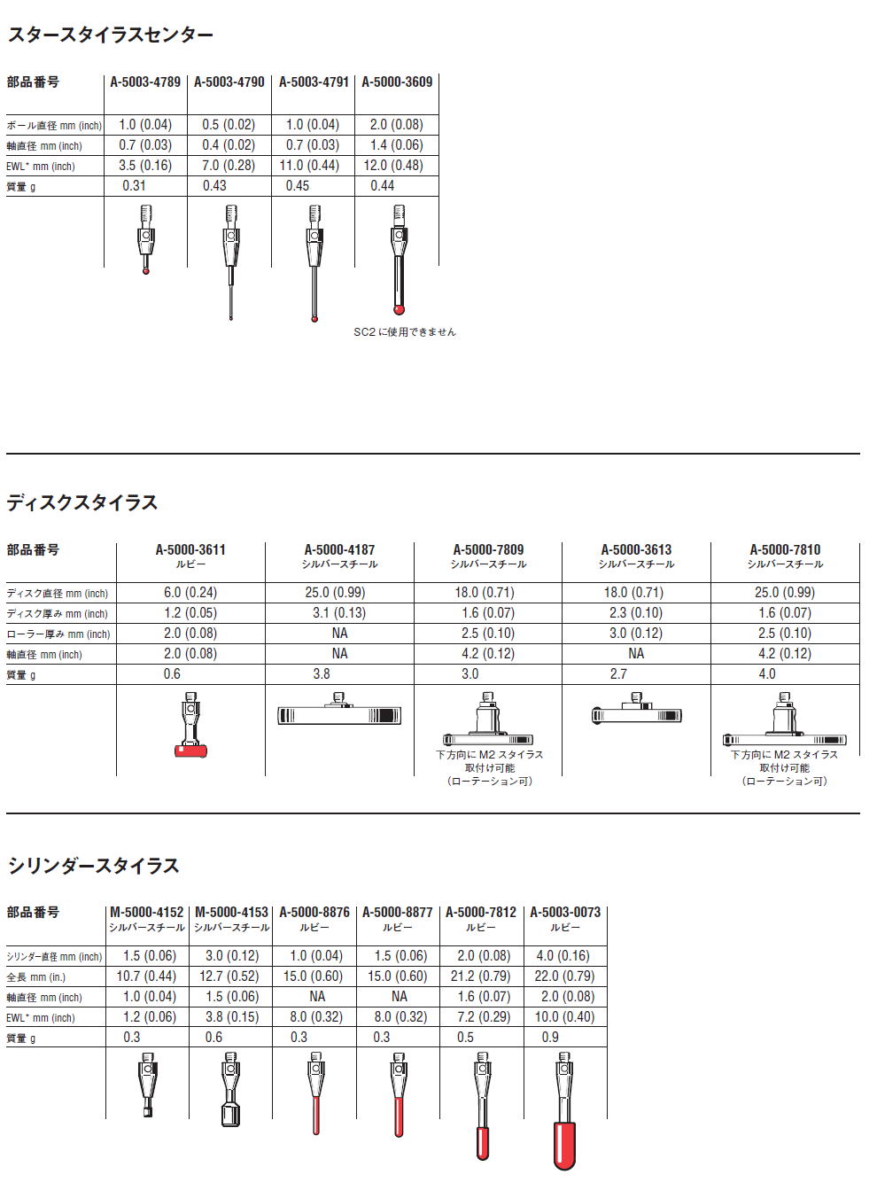 RENISHAW レニショー　M2 ネジ径スタイラスシリーズ　