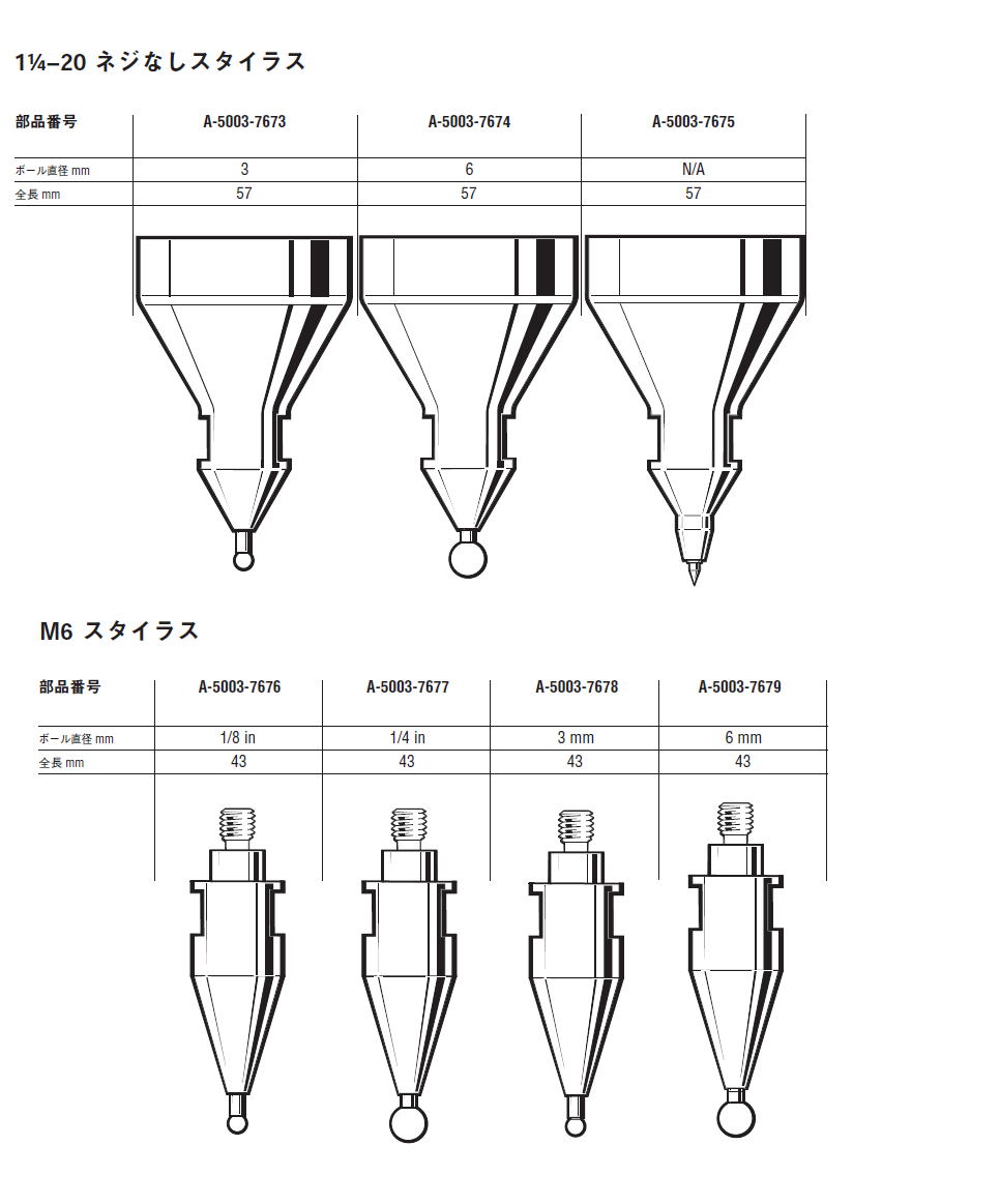 RENISHAW レニショー　ファローアーム用スタイラス） 1 1/4-20 ネジなしスタイラス・M6スタイラス　