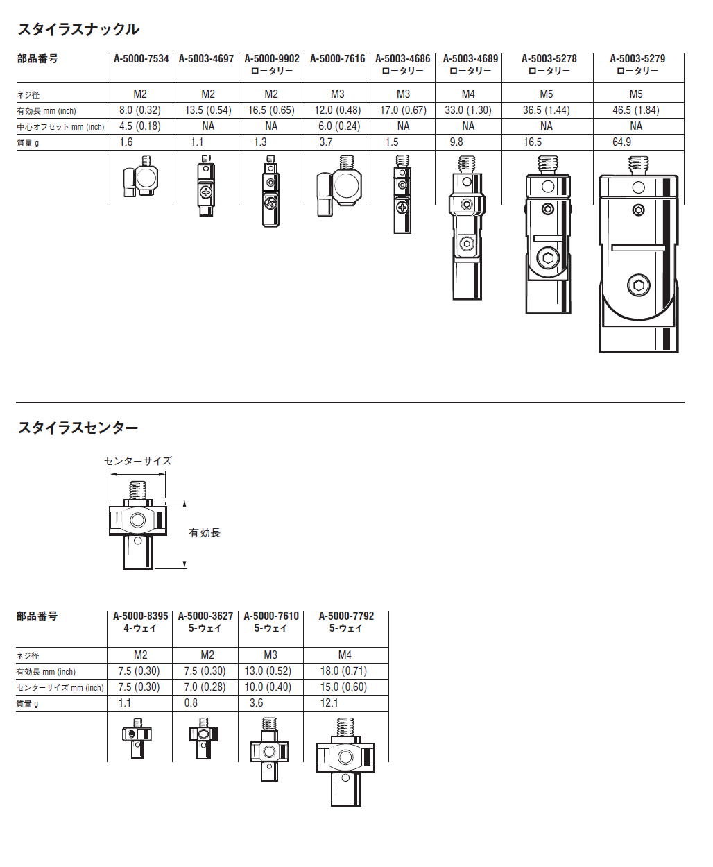 レニショー A-5000-7534 スタイラス ナックル M2 スタイラスナックル 長さ8mm 計測、検査