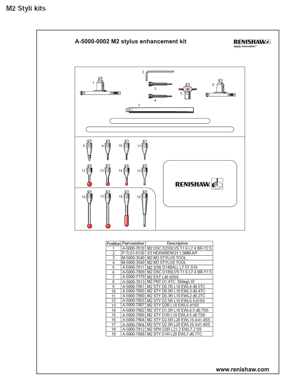 RENISHAW レニショー　スタイラス　キット