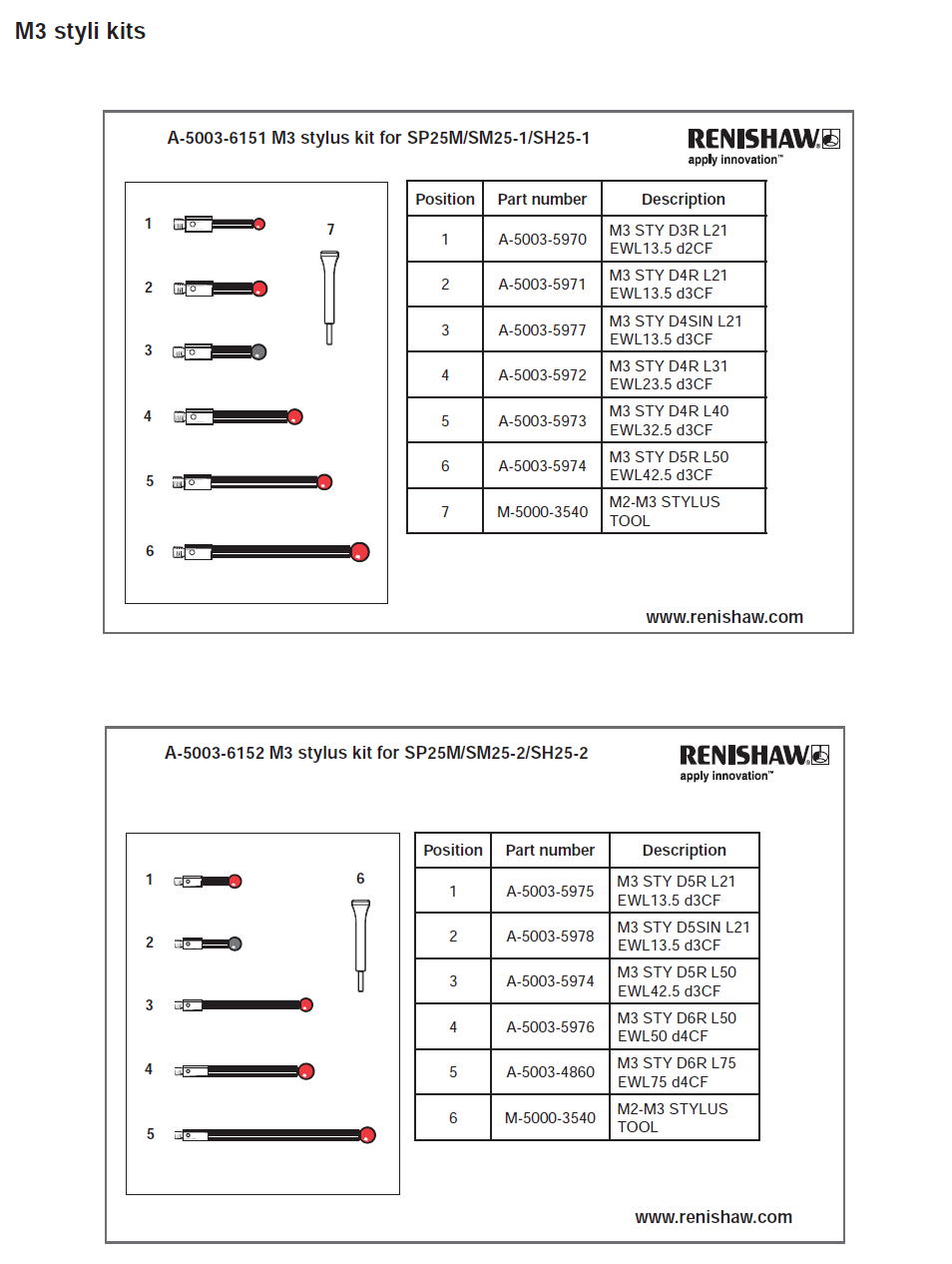 RENISHAW レニショー スタイラス キット スタイラスキット A-5003-6151