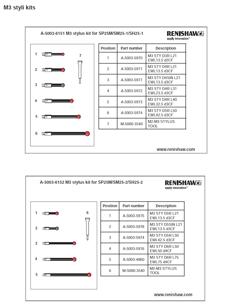 RENISHAW レニショー　スタイラス　キット